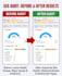 do complete SEO service with on page off page and technical