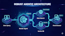 build ai automation agents with langchain and n8n automation
