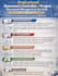 prepare construction site health and safety documents and checklists