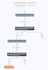 build your activecampaign email automations and email campaigns