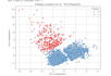 do machine learning projects in python