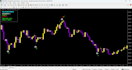 develop your mt4 mt5 expert advisor eas and indicator