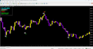 develop your mt4 mt5 expert advisor eas and indicator