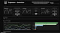 create interactive sigma computing dashboards and automated bi reports