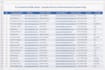 provide verified b2b leads with email validation