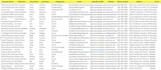 do google maps lead generation and business data scraping