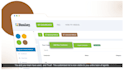 create a b2b saas explainer video