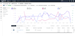 setup, manage and optimize amazon PPC campaigns amazon fba ppc ads campaign