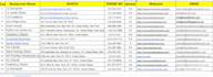 data mining, data scraping and web research