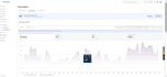 do walmart dropshipping, 2 step dropshipping, private label, wfs as walmart VA