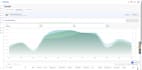 do walmart dropshipping, 2 step dropshipping, private label, wfs as walmart VA