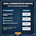 fix email deliverability and set up spf dkim dmarc