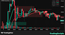 develop indicator or strategy with trading view pinescript