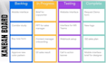 provide kanban excel base customize board template as per your requirements