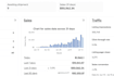 ebay virtual assistan for dropshipping on profit share