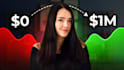 design professional youtube thumbnail in 3 hours