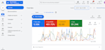 manage your google ads with an efficient strategy