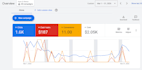manage your google ads with an efficient strategy