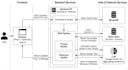 analyze your codebase and create architecture and flow diagrams