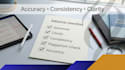 proofread and edit academic documents for clarity and grammar