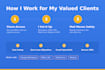 setup google workspace, mailchimp, mailgun, dns