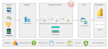 build and optimize scalable microsoft fabric pipelines and onelake architecture