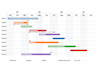 interactive d3js charts and web data visualizations