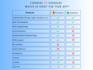 develop a complete android and ios app with backend integration