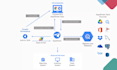 create no code appsheet, migrate excel sheet into secure appsheet business app