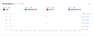 create and manage amazon ads campaigns
