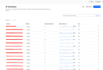 do full cloudflare setup dns SSL waf ddos