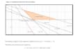 do statistical projects and analysis