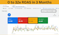 setup and optimize google ads PPC campaigns