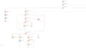 build scalable salesforce flows and automations