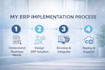 do erpnext installation, customization and API integration