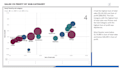 analyze data and create power bi dashboards using sql, excel, and other sources