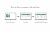 create automated excel inventory and invoice system