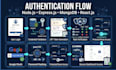 build jwt authentication, login signup and rbac in mern