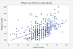 data analysis and visualization with r, excel, python and r