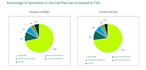 review and validate pharma call plans and targeting logic