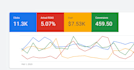 create and optimize google ads PPC campaign for more sales