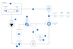 set up devops cicd pipelines docker kubernetes AWS azure