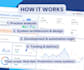 automate your business with a custom web system