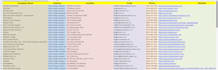 create targeted b2b lead generation and verified email list