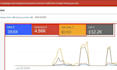 setup and manage google ads adwords PPC campaigns