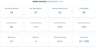 increase domain rating ahrefs dr 50 URL domain authority da 30 tf increase dr 70