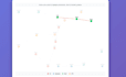 convert your data into interactive d3js visuals