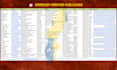 provide verified swedish b2b business leads