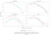 do agricultural data analysis and visualization using r and python