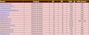 do general guest posting